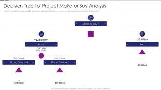 Decision Tree For Project Make Or Buy Analysis Quantitative Risk Analysis