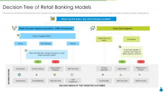 Decision tree of retail banking models