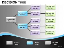 Decision tree powerpoint presentation slides db