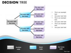 Decision Tree PPT graph 17