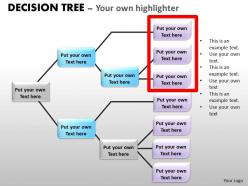 Decision tree ppt outline diagram 18