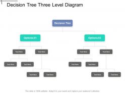 Decision tree three level diagram