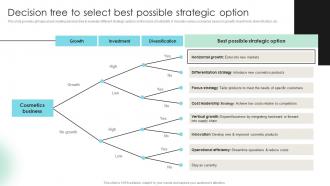 Decision Tree To Select Best Possible Detailed Strategic Analysis For Better Organizational Strategy SS V