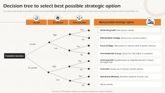 Decision Tree To Select Best Possible Strategic Option Business Strategic Analysis Strategy SS V