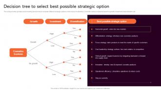 Decision Tree To Select Best Strategic Analysis To Understand Business Strategy SS V