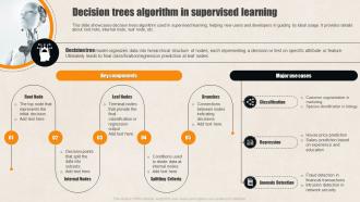 Decision Trees Algorithm Supervised Learning Guide For Beginners AI SS