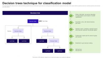 Decision Trees Technique For Classification Model Prediction Model