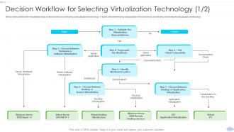 Decision Workflow For Selecting Virtualization Strategies To Implement Cloud Computing Infrastructure