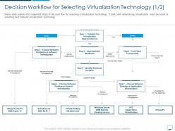 Decision workflow for selecting virtualization technology cloud computing infrastructure adoption plan