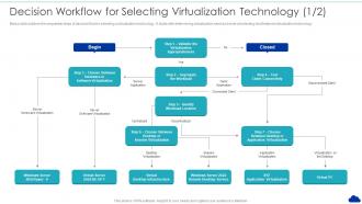 Decision Workflow For Selecting Virtualization Technology Optimization Of Cloud Computing