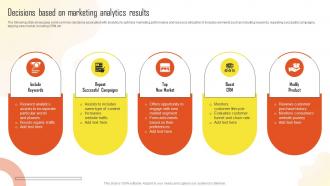 Decisions Based On Marketing Analytics Results Introduction To Marketing Analytics MKT SS