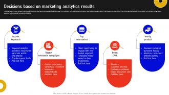 Decisions Based On Marketing Analytics Results Marketing Data Analysis MKT SS V