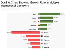 Decline chart showing growth rate in multiple international locations