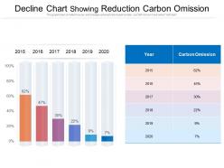 Decline chart showing reduction carbon omission