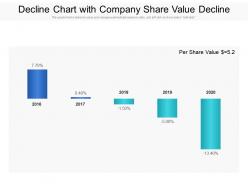 Decline chart with company share value decline