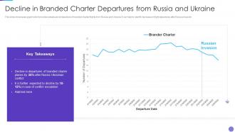 Decline In Branded Charter Departures Russia Russia Ukraine War Impact On Aviation Industry