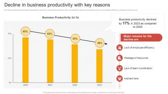 Decline In Business Productivity With Key Comprehensive Guide Of Team Restructuring