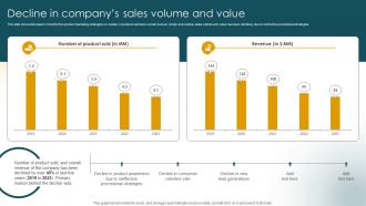 Decline In Companys Sales Volume And Value Customer Acquisition Strategies Increase Sales