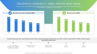 Decline In Companys Sales Volume And Value Marketing And Promotion Strategies