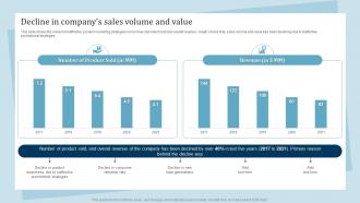 Decline In Companys Sales Volume And Value Promotion And Awareness Strategies