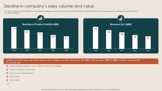 Decline In Companys Sales Volume And Value Steps To Build Demand Generation Strategies