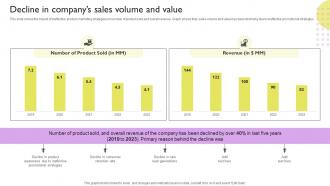 Decline In Companys Sales Volume And Value Ways To Improve Brand Awareness