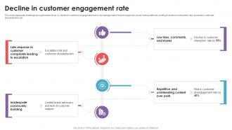 Decline In Customer Engagement Rate Social Media Management DTE SS