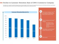 Decline in customer retention rate of cnn ecommerce company social media ppt image
