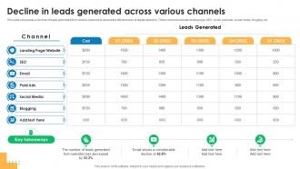 Decline In Leads Generated Across Effective Sales Networking Strategy To Boost Revenue SA SS