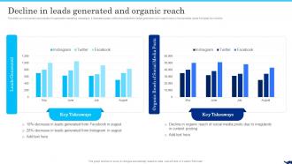 Decline In Leads Generated And Organic Reach B2b Social Media Marketing For Lead Generation
