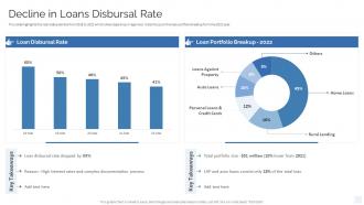 Decline In Loans Disbursal Rate Strategy To Transform Banking Operations Model