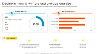 Decline In Monthly Win Rate Sales Enablement Strategy To Boost Productivity And Drive SA SS