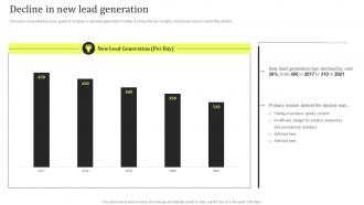 Decline In New Lead Generation Product Promotion And Awareness Initiatives