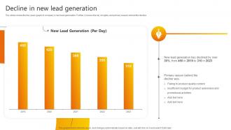 Decline In New Lead Generation Promotional Strategies Used By B2b Businesses