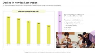 Decline In New Lead Generation Ways To Improve Brand Awareness