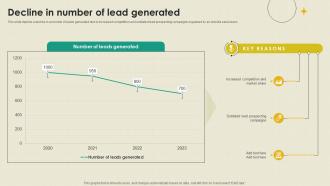 Decline In Number Of Lead Generated B2B Outside Sales Strategy Development SA SS
