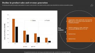 Decline In Product Sales And Revenue Generation Achieving Higher ROI With Brand Development