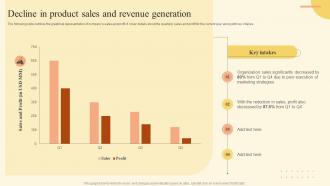 Decline In Product Sales And Revenue Generation Brand Development Strategy Of Food And Beverage