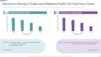 Decline In Product Sales And Website Traffic For Past Four Years Incorporating Social Media Marketing