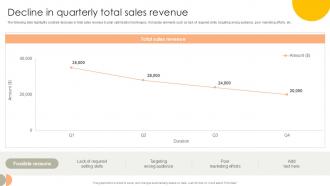 Decline In Quarterly Total Sales Revenue Strategic Selling Excellence Ppt Slides