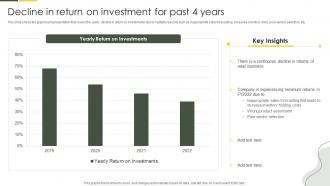 Decline In Return On Investment For Past 4 Years Approaches To Merchandise Planning