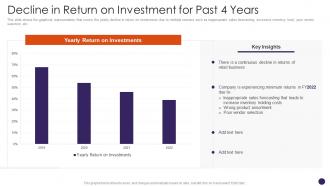 Decline In Return On Investment For Past 4 Years Retail Merchandising Plan