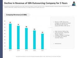 Decline in revenue of ibn customer turnover analysis business process outsourcing company