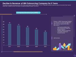 Decline In Revenue Of IBN Outsourcing Company For 5 Years Customer Attrition In A BPO