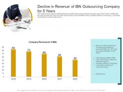 Decline In Revenue Of Ibn Outsourcing Customer Churn In A BPO Company Case Competition