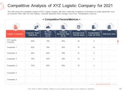 Decline in revenue of logistic company due to high fuel costs case competition complete deck