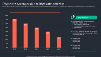 Decline In Revenues Due To High Attrition Rate Customer Retention Plan To Prevent Churn