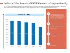 Decline In Sales Revenue Of CNN Ecommerce Company Globally Experience Ppt Portfolio Mockup