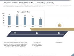Decline in sales revenue of xyz company globally absence ppt powerpoint background image