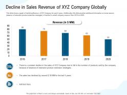 Decline in sales revenue of xyz company globally fall ppt powerpoint presentation ideas